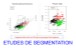 Etudes de Segmentation